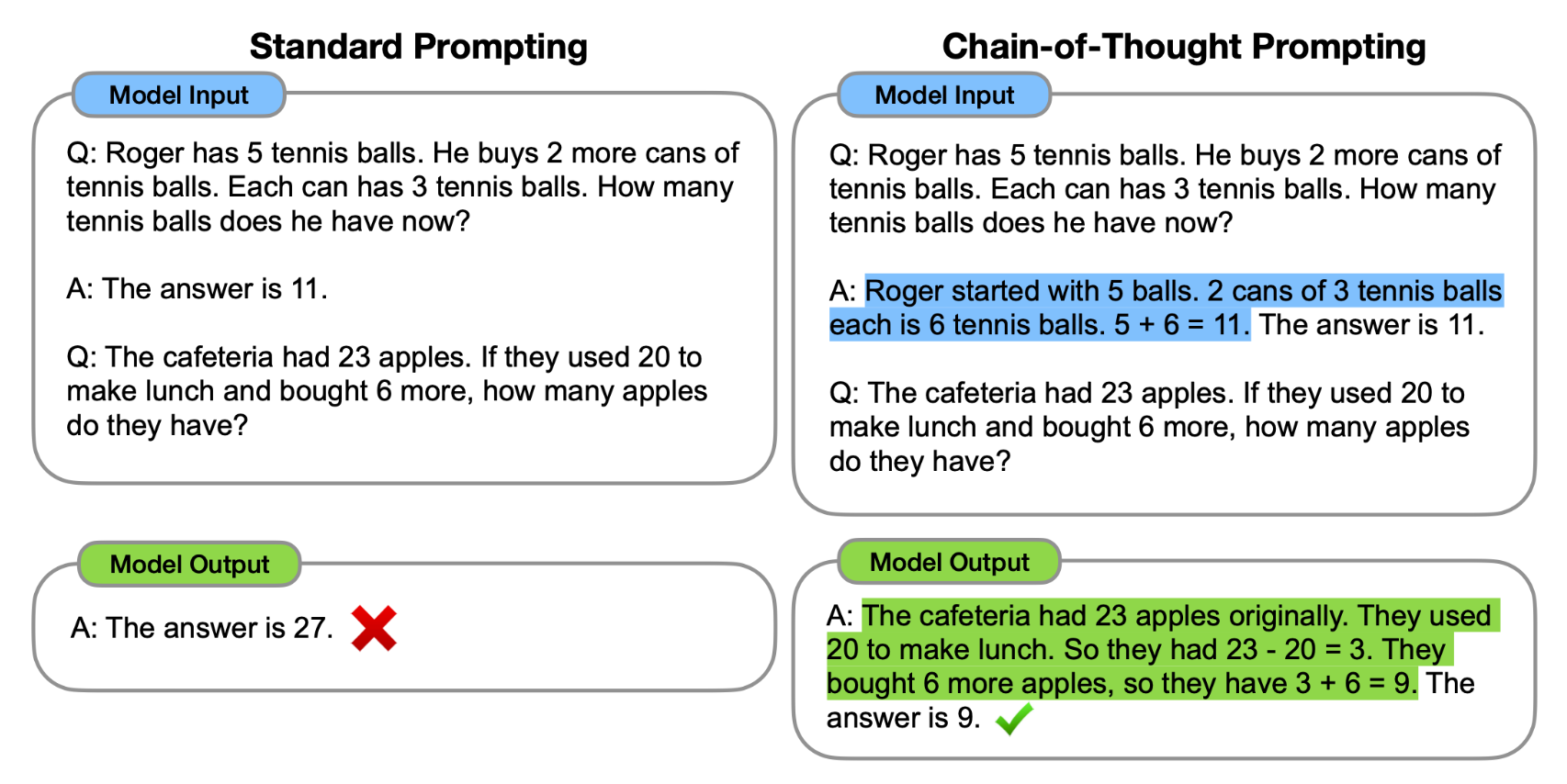 思维链提示的应用