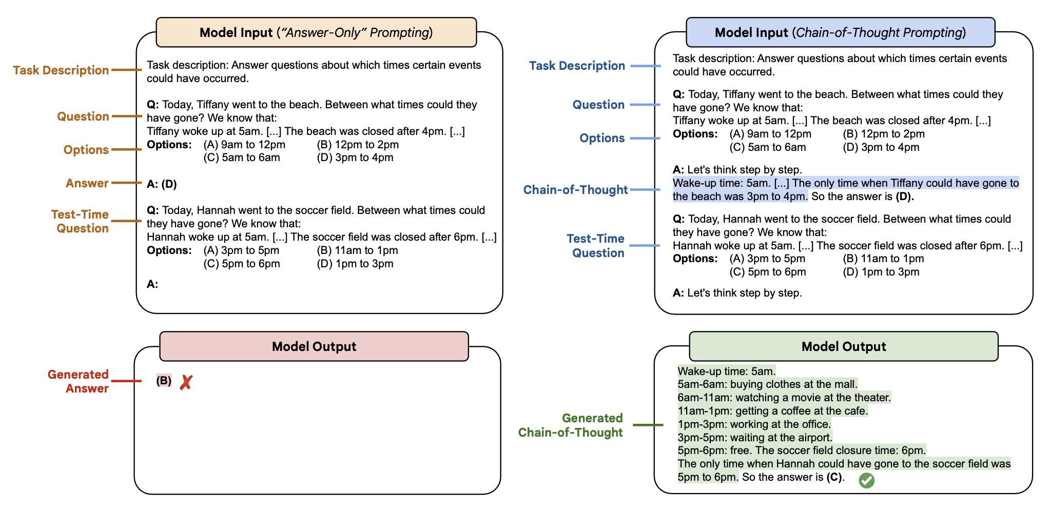思维链提示在时间序列推理任务中的应用